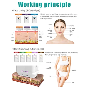 9D HIFU thermagic machine