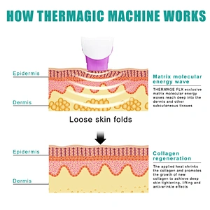 9D HIFU thermagic machine