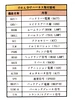 SUBARU可选电源取电线