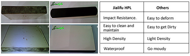 JIALIFU Philippine Arena compact laminate waterproof partition board