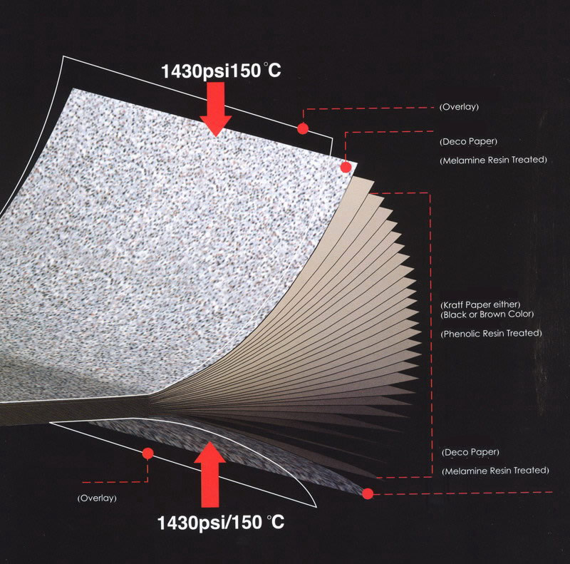 compact laminate board structure