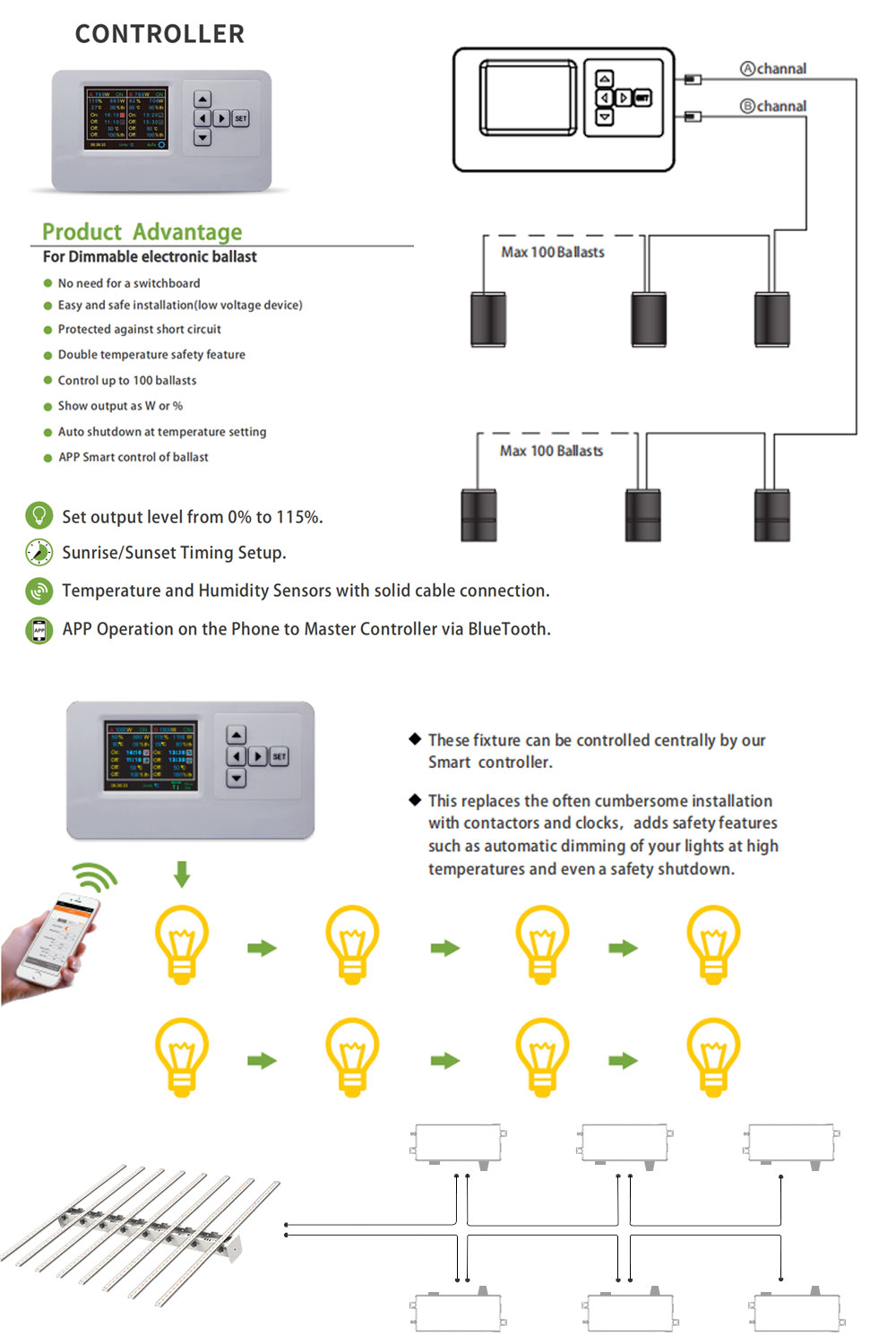 led grow 600 watt
