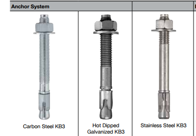 wedge-anchor-galvanized,pole anchor hot dip galvanized,hot dip galvanized anchor bolt,hot dip galvanized pole anchor,wedge anchor galvanized