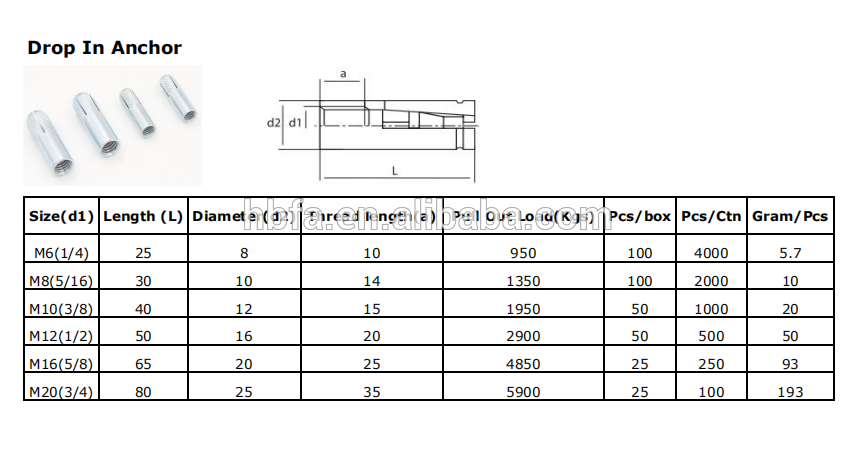 drop in anchor bolt