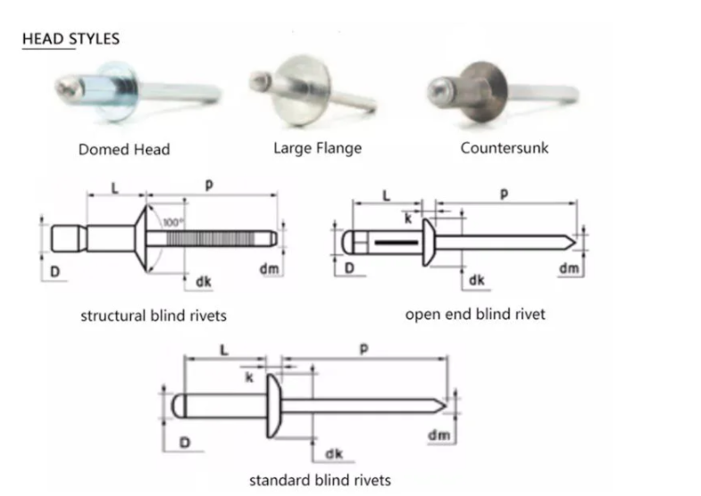Aluminum Blind Rivets,Blind Rivets,Alloy Blind Rivet,AL/A2 Blind Rivet