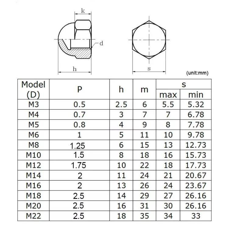 DIN1587 Hex Domed Nut Hexagon Dome Cap Nut
