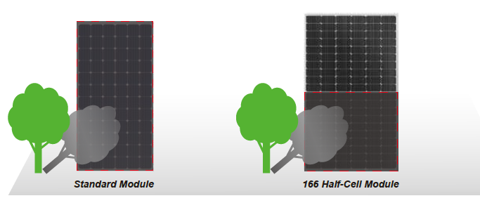paneles solares mas potentes