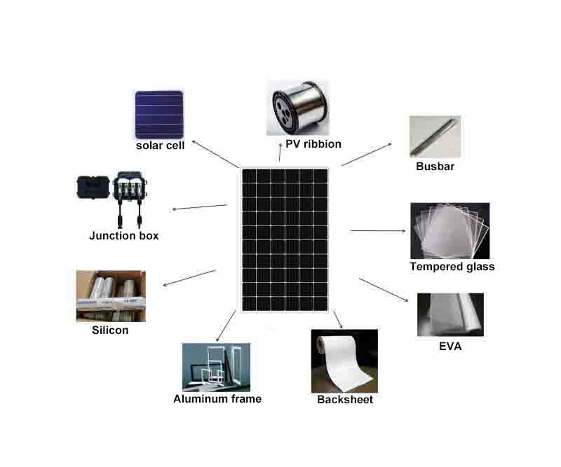 paneles solares mas potentes