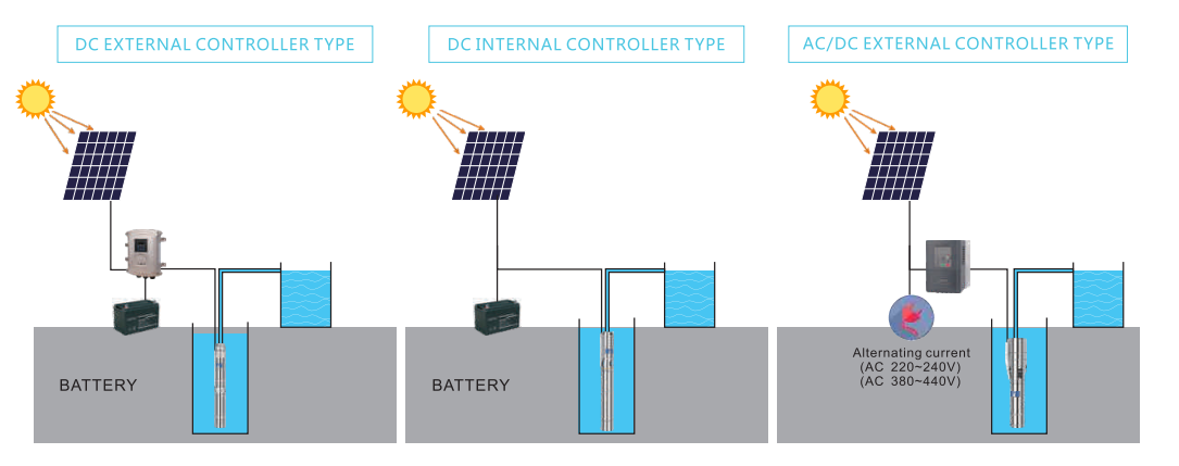 monocrystalline solar module solar pump system