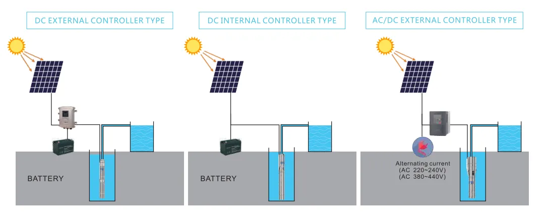 módulo solar monocristalino bomba solar
