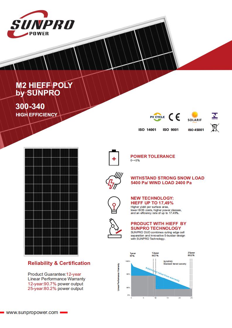 especificación módulo fotovoltaico policristalino