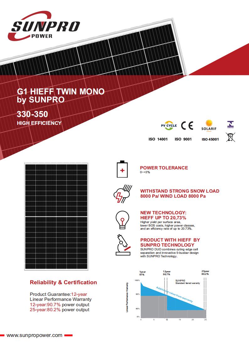 details of mono solar panels