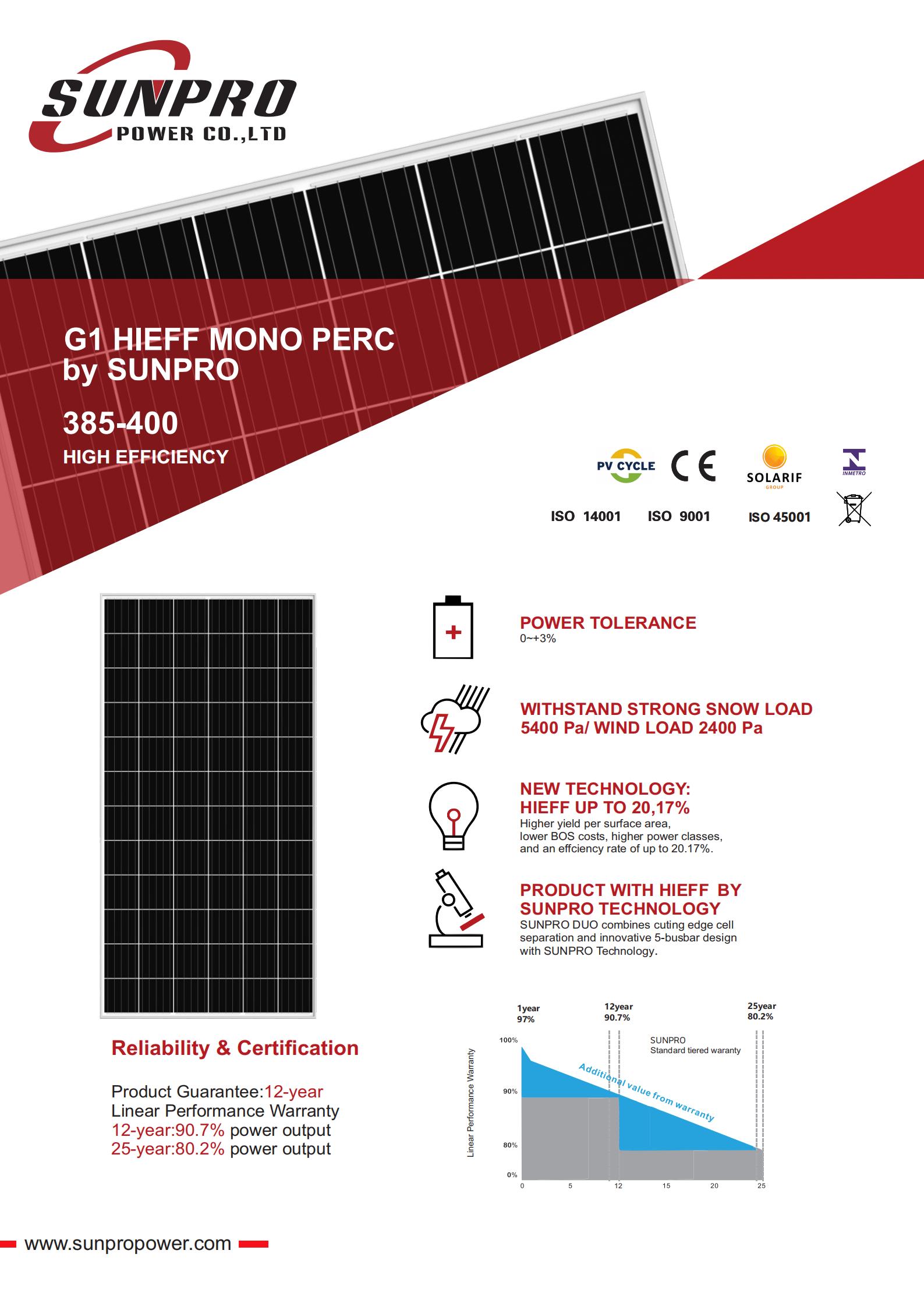panel solar de 72 células