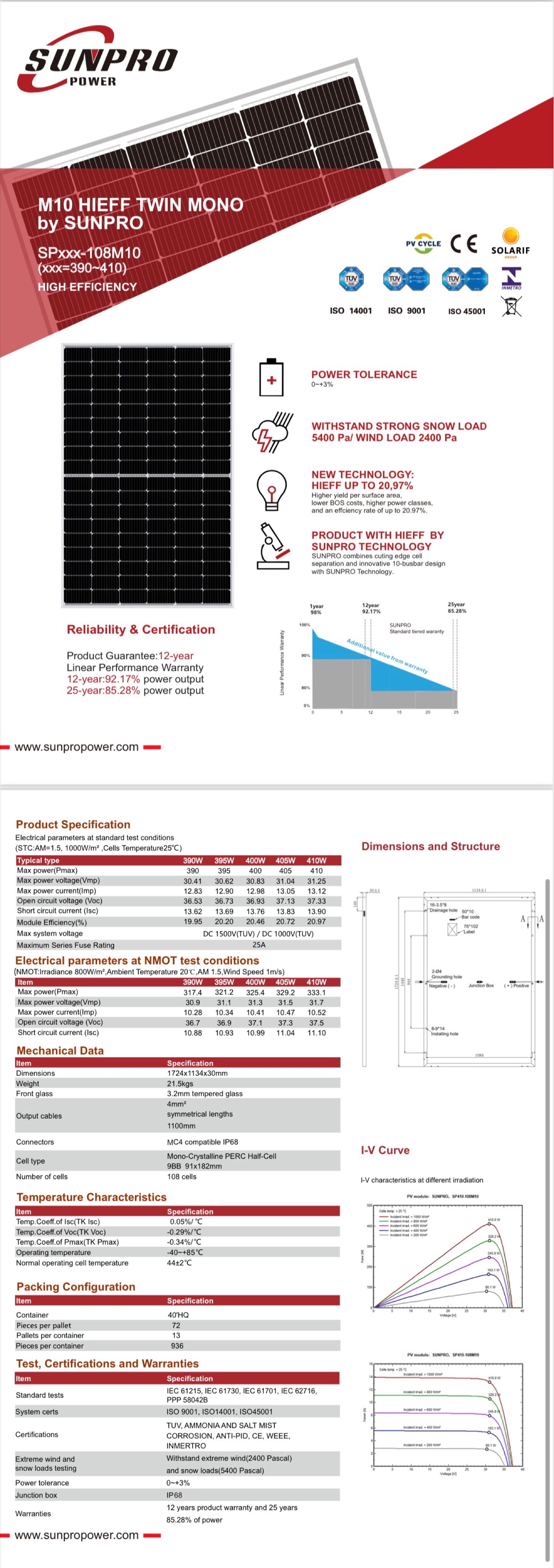 Solar energy datasheet