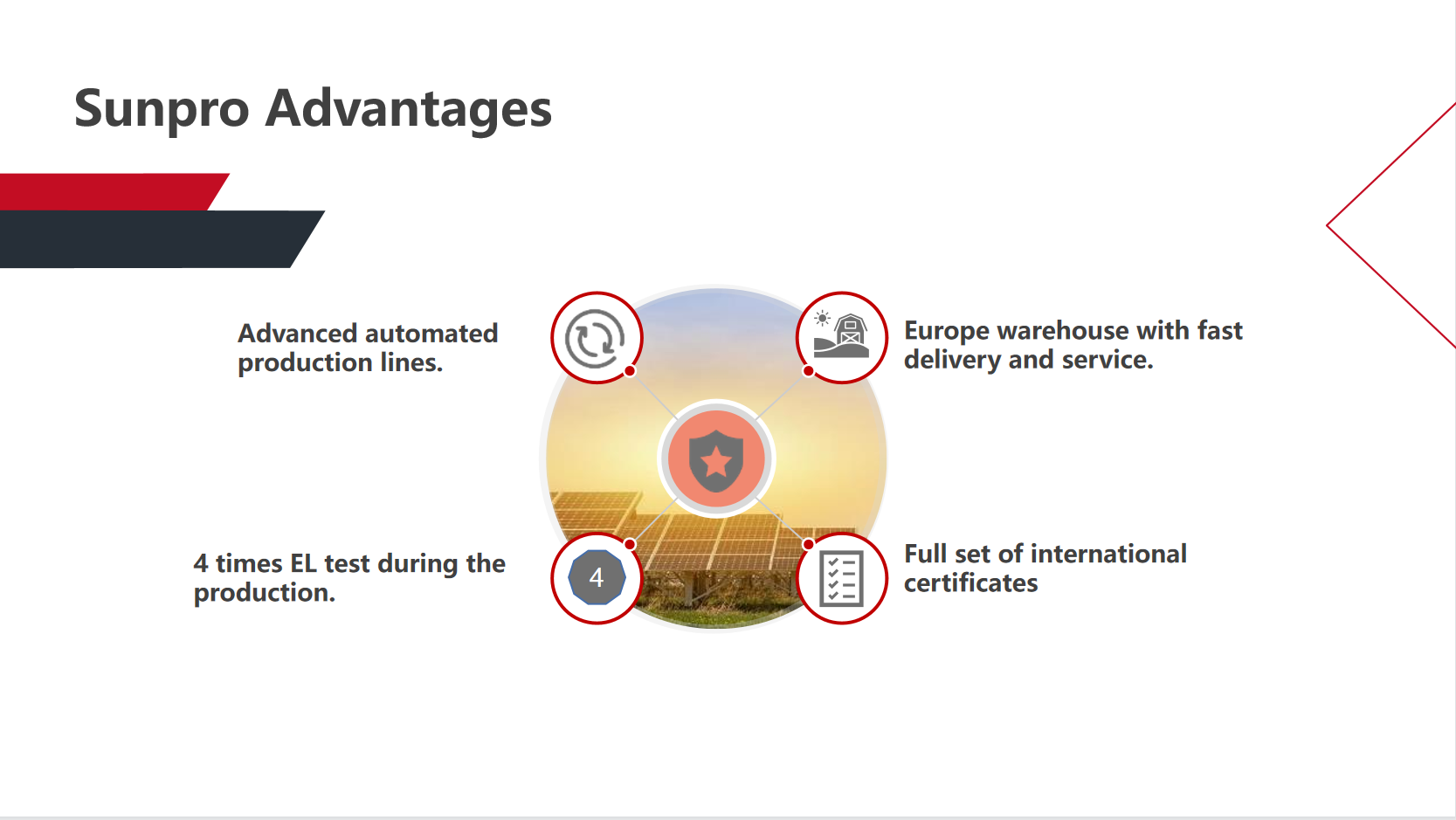 Advantages of SUNPRO
