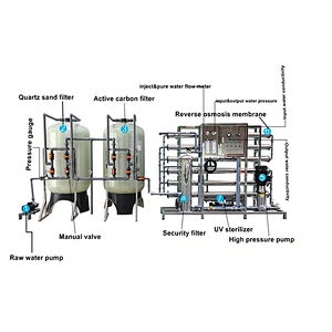 Best Selling Competitive price ro unit mountain water filtration machine  for energy drink