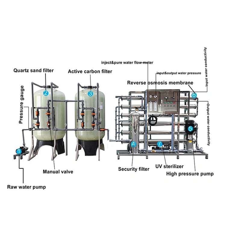 Best Selling Competitive price ro unit mountain water filtration machine  for energy drink