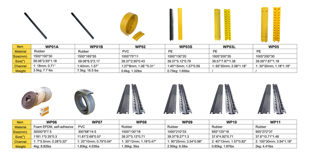 warning safety protector cords