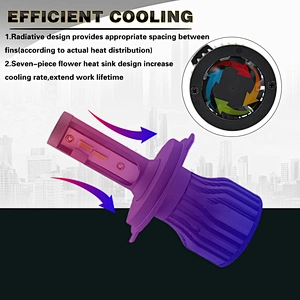 Newest super bright 6500k fanless h4 auto lamp light car led headlight bulb