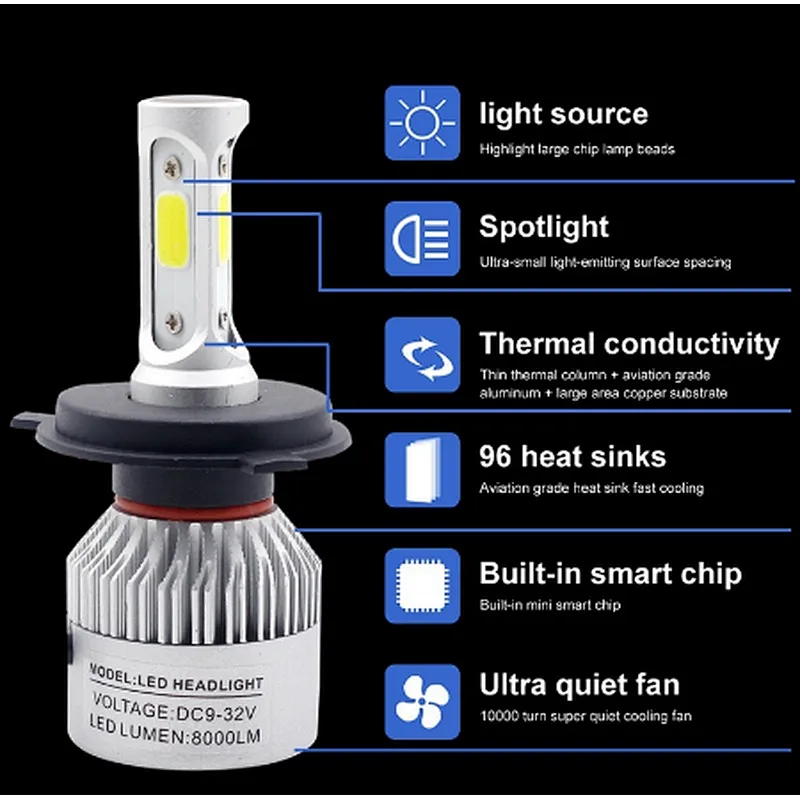 high quality LED Headlight Kit H7 H11 H1 6000K white h4 led headlight s2 Car Light Bulb Lamp