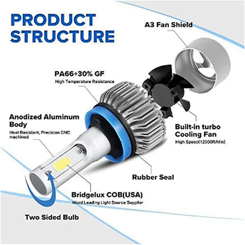 H7 led headlamps led for car h4 led bulb headlight