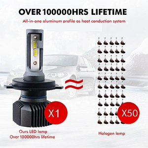 Competitive super bright waterproof truck 12v S1 led fog lamp car headlight