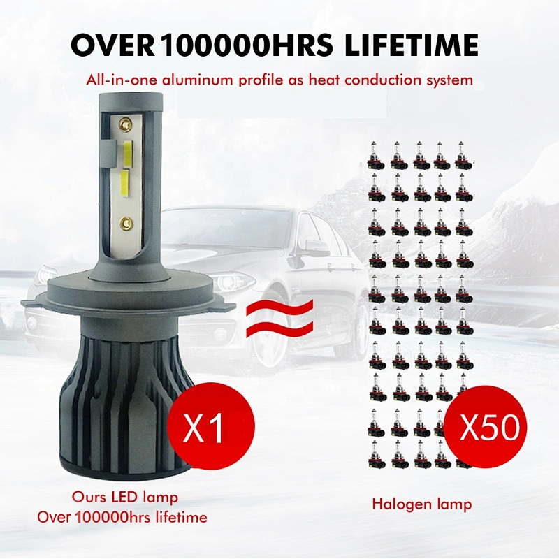 New arrival newest aluminum top quality h7 h7 h11 led headlight bulb