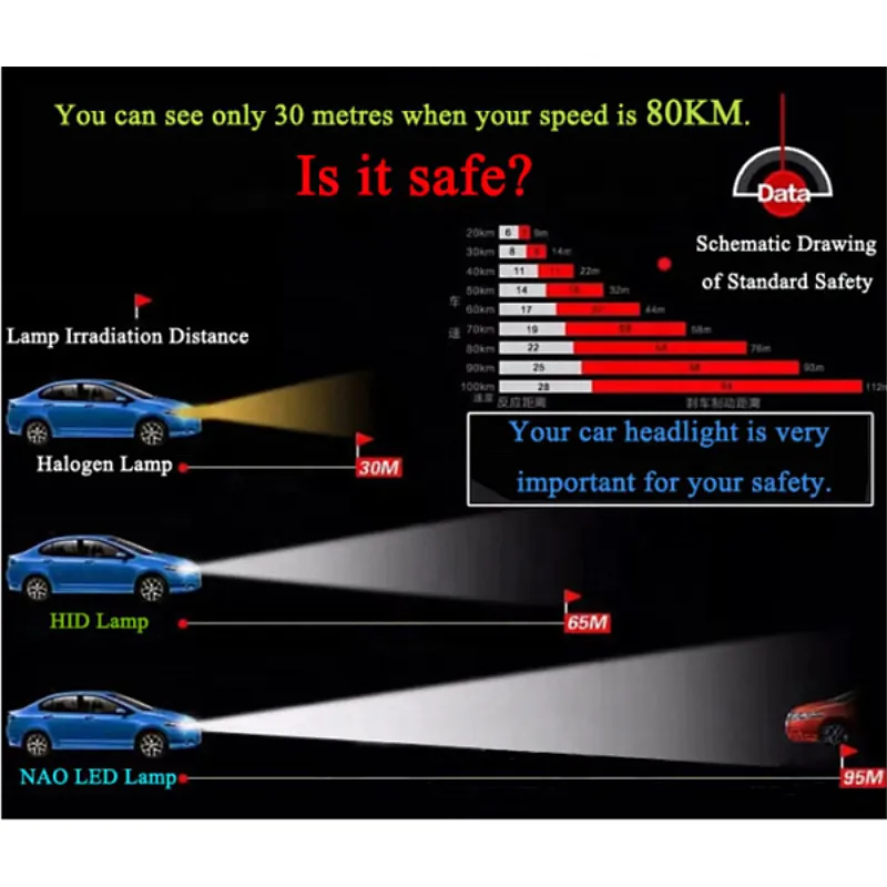M1 Led Headlight 10000lm DOB H4 H7 H11 H13 9004 9007 Car Headlights Led Auto Lighting
