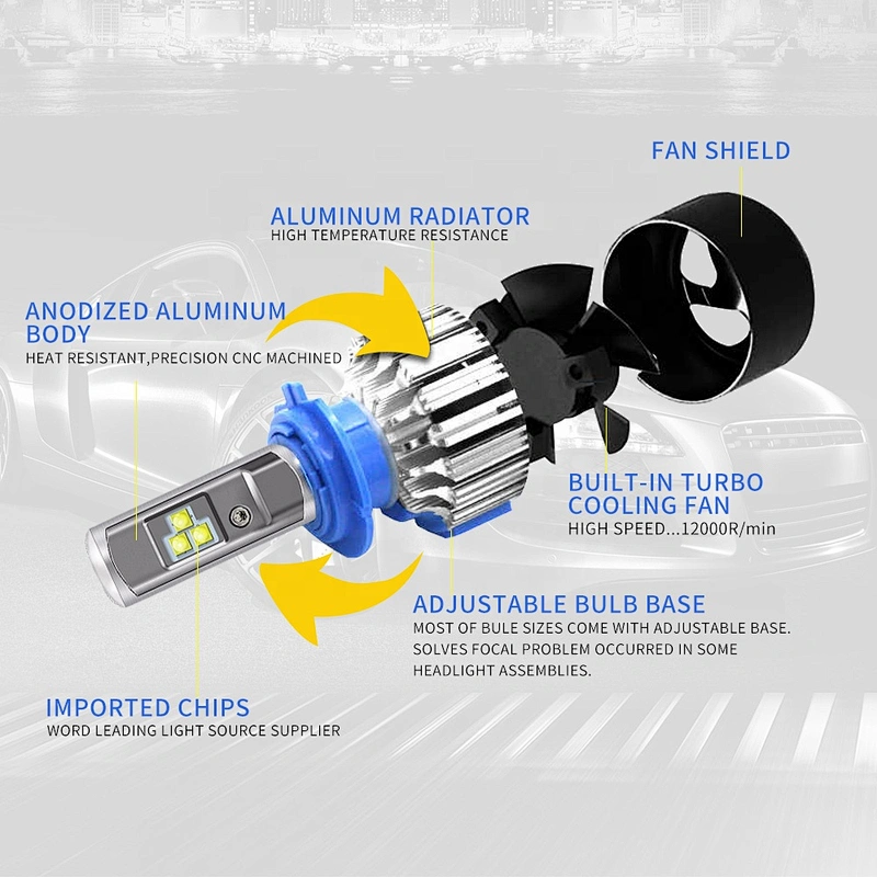 2018 New design Turbo T1 LED Canbus H7 H4 LED Headlight Bulbs for All Car