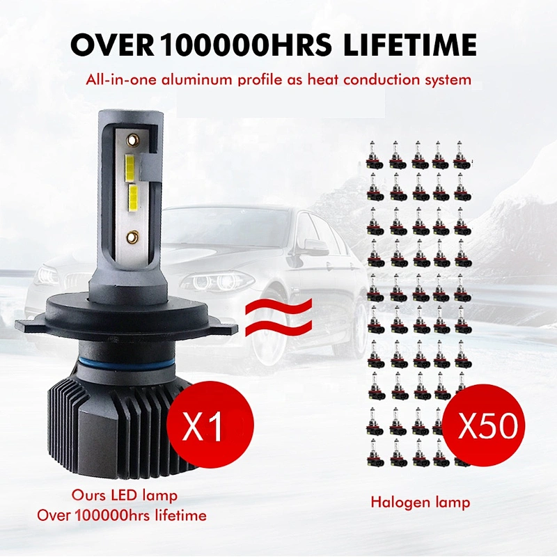 High low beam 12v 6500k 9005 9006 881 canbus dual color h7 led auto lamp