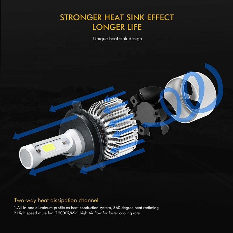 new arrival car led light 8000 lumen 9006 h1 led h4 h7 auto s2 car led bulb headlights motorcycle light