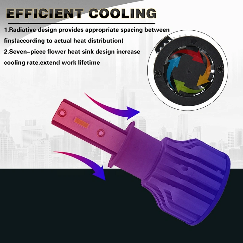 led Car Headlight stralis H7 H4 Bulb 9005 HB4 9006 9004 9007 48W 12000lm Auto Lamps fog Lights for trucks