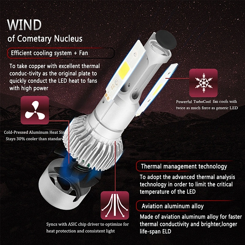 Factory direct sale high quality auto car led headlamp bulb S2 Auto H1 H3 H7