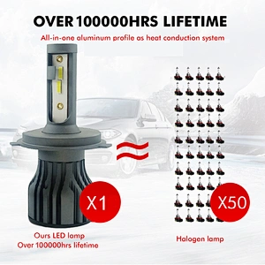 Super bright automotive lighting system h4 h7 led auto light headlight bulb