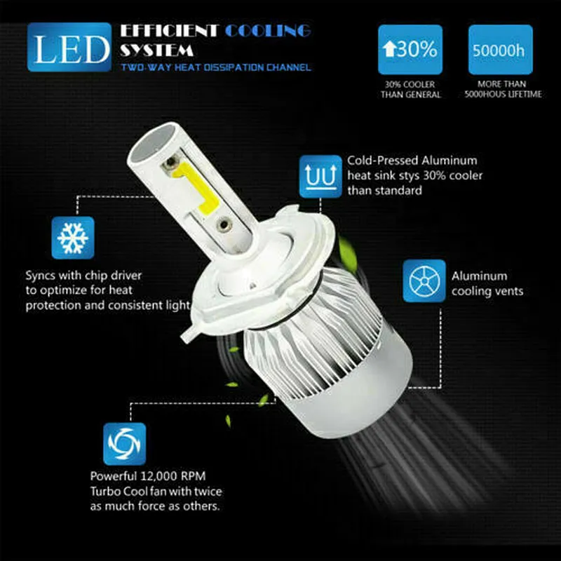 High  Lumen Auto Electrical System Car Led Headlight Bulbs Car Led Light