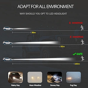 2021 high power super bright h4 led Automotive h7 8000lm led headlight