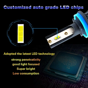 Car Spare Parts 48W Adopt 1860 Chips best led headlight H7 H4 LED Headlights Bulbs