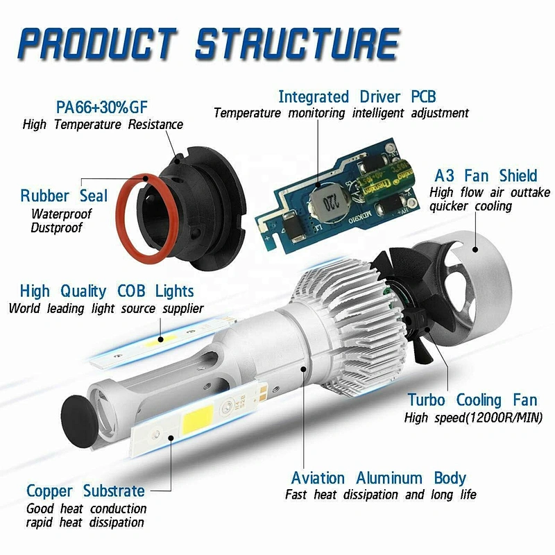 Car accessories lamp automotive headlamps S2 h7 h4 headlight led for car