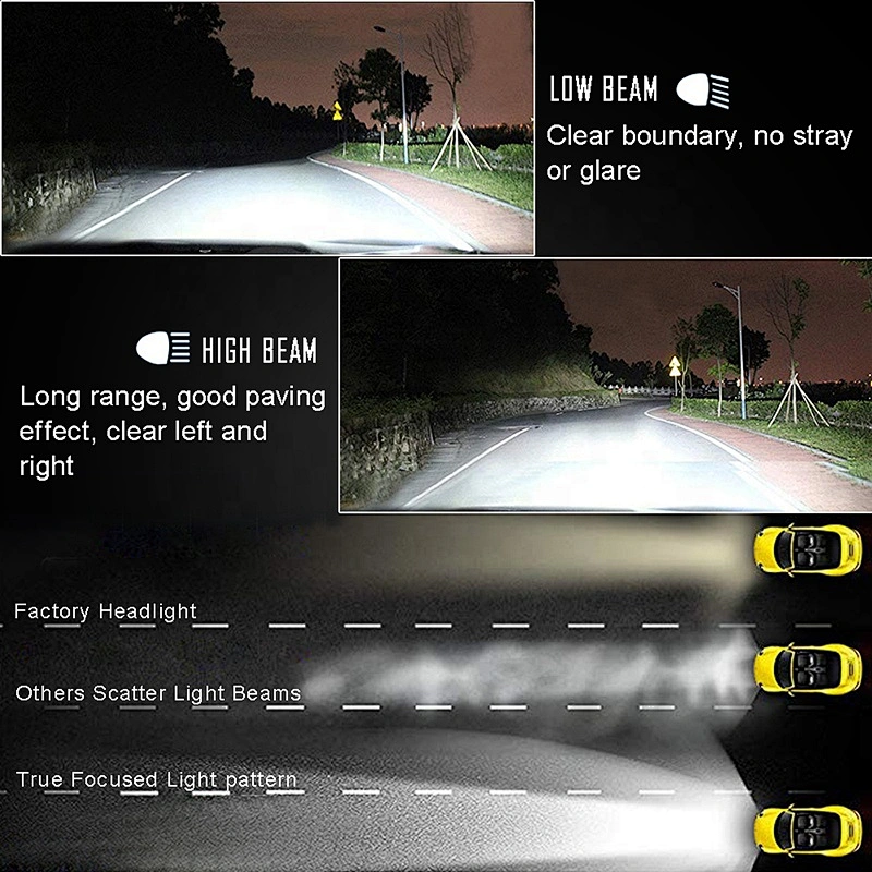 Professional manufacturing new design auto car headlamps led bulbs S2 Auto H1 H3 H7