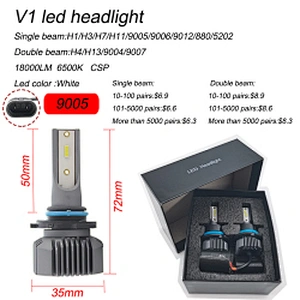 Led headlight conversion kit 9005 h1 h3 h7 high power led headlight