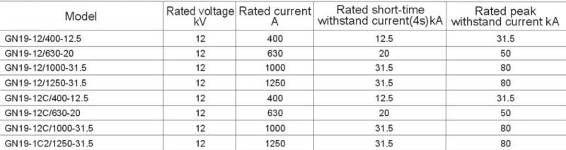 GN19-12 DATA.jpg