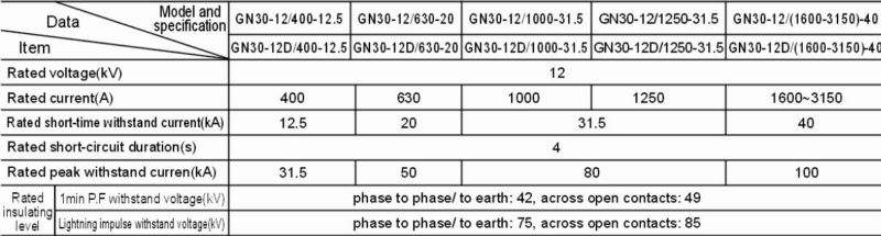 GN30 DATA.jpg