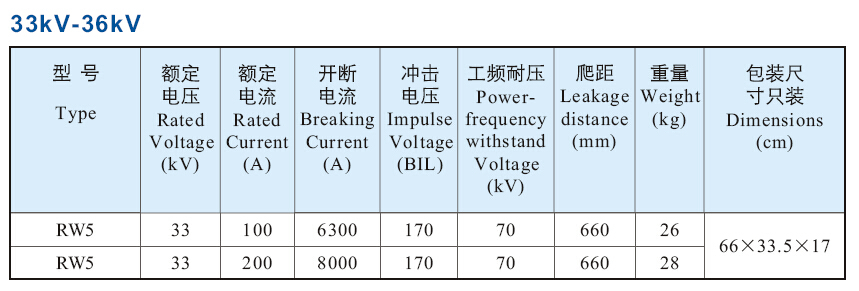 RW5-33 DATA.jpg