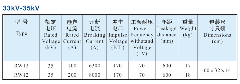RW12-36 fuse cutout data.jpg
