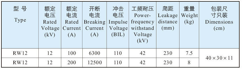 RW12 fuse cutout.jpg