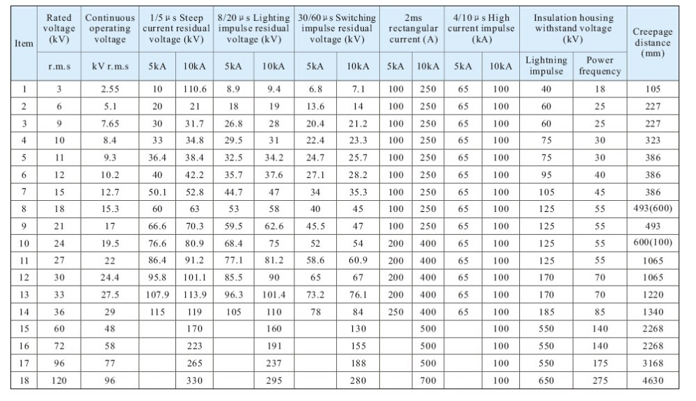 surge arrester data.jpg