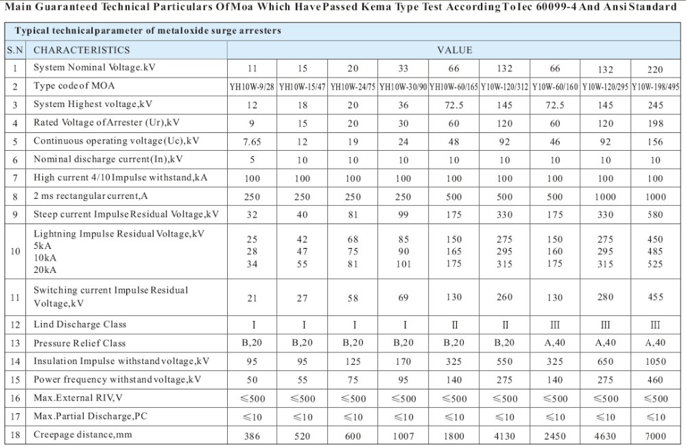 surge arrester data sheet.jpg