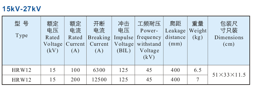 HRW12-12 fuse cutout.jpg