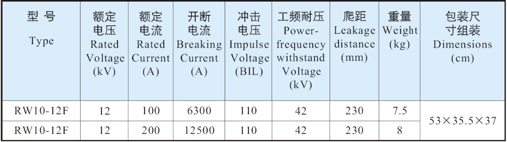 RW10-12F fuse cutout data sheet.jpg