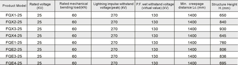 railway insulator data.jpg